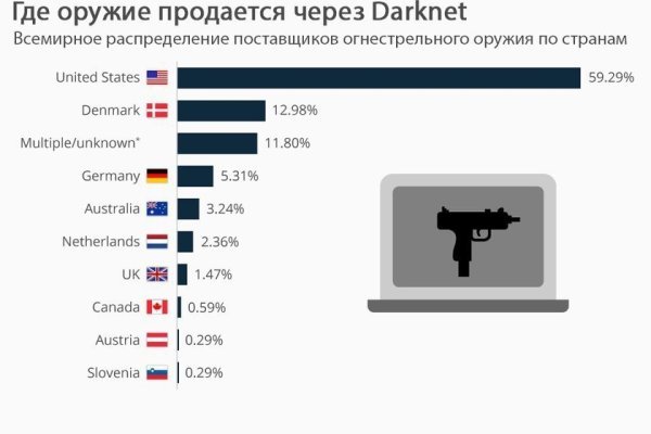 Ссылки для даркнета