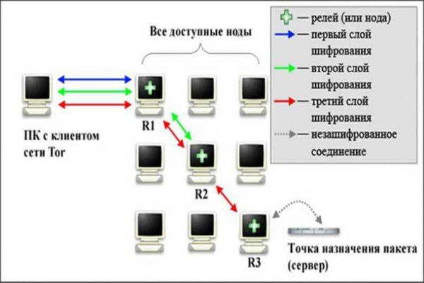 Ссылка на кракен в тор браузере